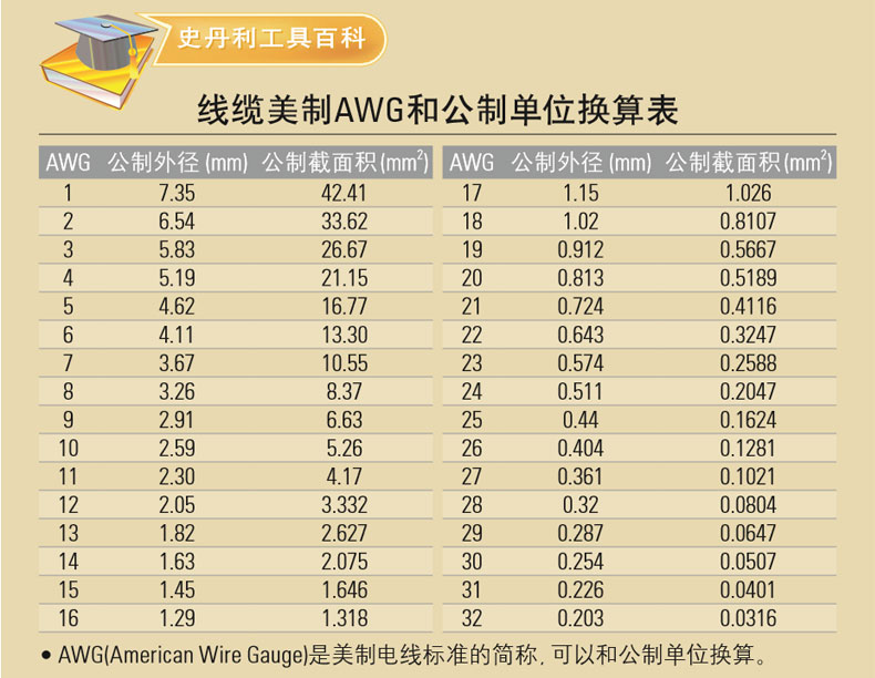 史丹利可調(diào)式光纖電纜剝皮鉗004.jpg