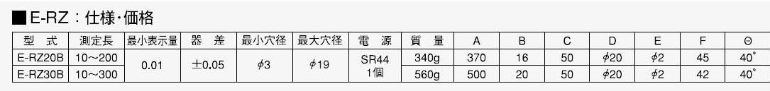 E-RZ參數(shù).jpg