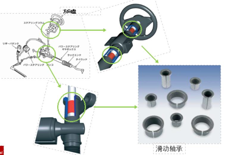 汽車滑動軸承應該如何去毛刺比較快？.jpg