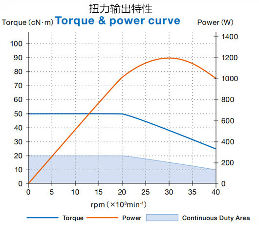 中心出水電主軸鉆深孔.jpg