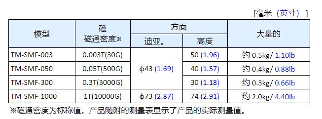 日本強(qiáng)力高斯計(jì)用磁力比對(duì)快.jpg