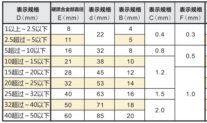 SK硬質(zhì)合金環(huán)規(guī)型號.jpg