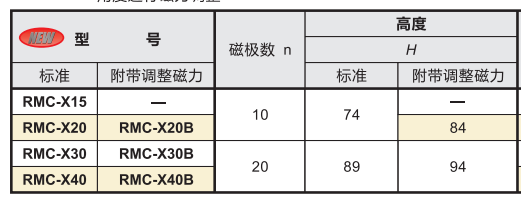 圓形電磁吸盤(pán)參數(shù)參數(shù)及型號(hào).png