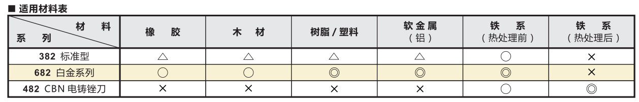 如何選擇壺三牌氣動銼刀規(guī)格.png