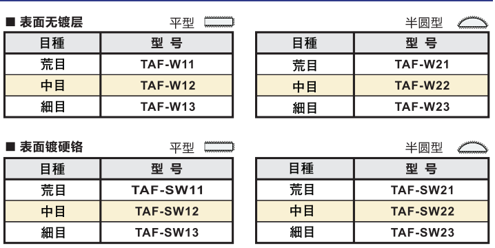 壺三牌氣動銼刀標準型型號.png