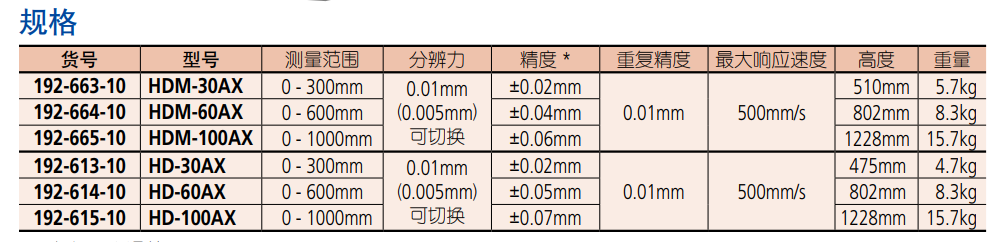 三豐數顯高度尺產品規(guī)格.png