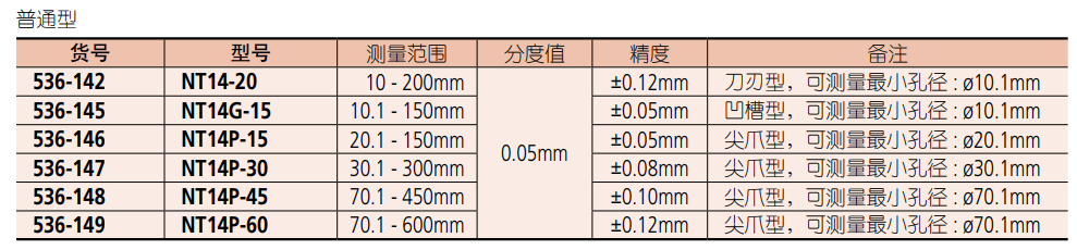 三豐內(nèi)徑卡尺.png