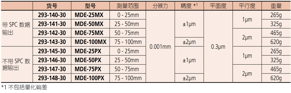 數(shù)顯外徑千分尺產(chǎn)品型號(hào)及參數(shù).png