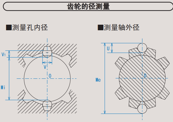 齒輪徑測量針規(guī).png