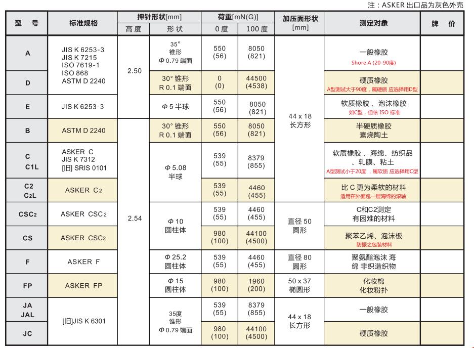 ASKER橡膠硬度計規(guī)格參數(shù).jpg