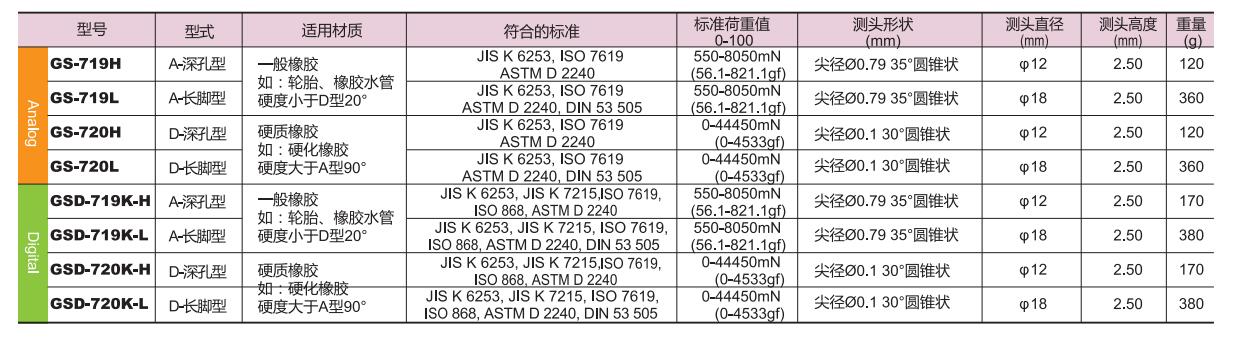 得樂深孔長腳硬度計(jì)型號參數(shù).jpg