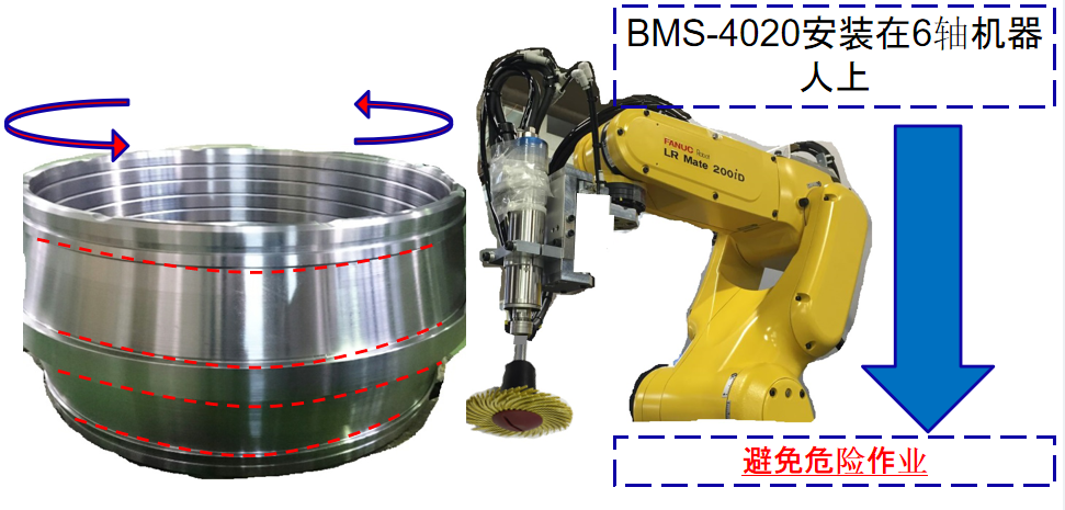 發(fā)那科機(jī)器人<a href='gaosuzhuzhou.htm' class='keys' title='點擊查看關(guān)于電主軸的相關(guān)信息' target='_blank'>電主軸</a>.png