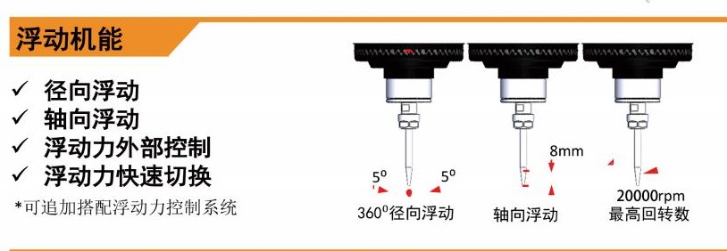 MSIY-40浮動<a href='gaosuzhuzhou.htm' class='keys' title='點擊查看關于電主軸的相關信息' target='_blank'>電主軸</a>.jpg