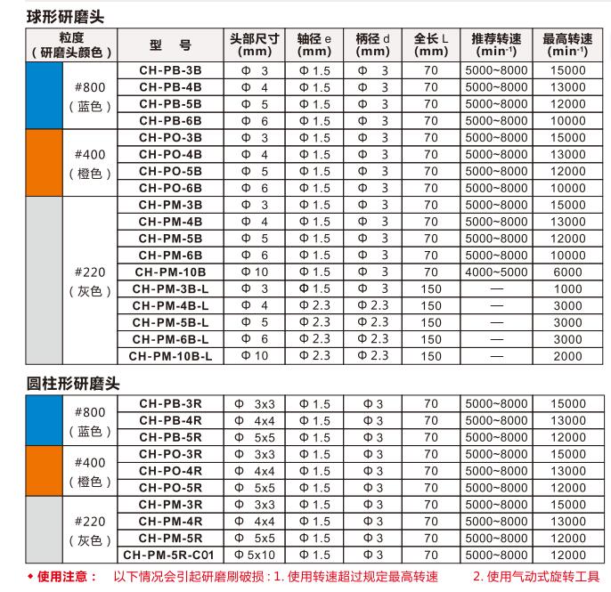 xebec內孔研磨棒產(chǎn)品規(guī)格參數(shù).jpg